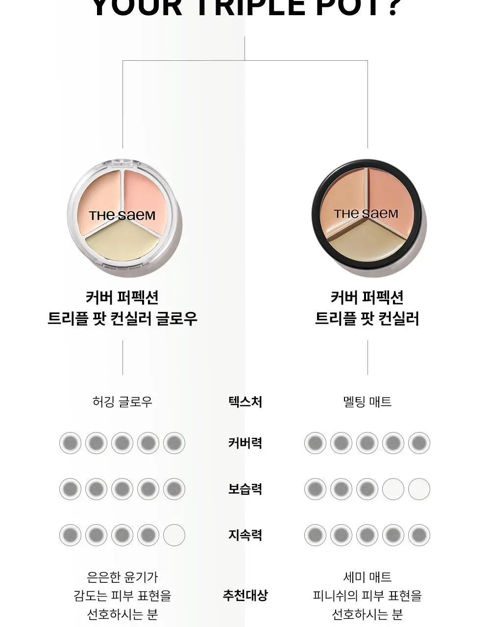 [NEW/촉촉밀착커버]더샘 커버 퍼펙션 트리플 팟 컨실러 글로우 3colors 상세페이지 25